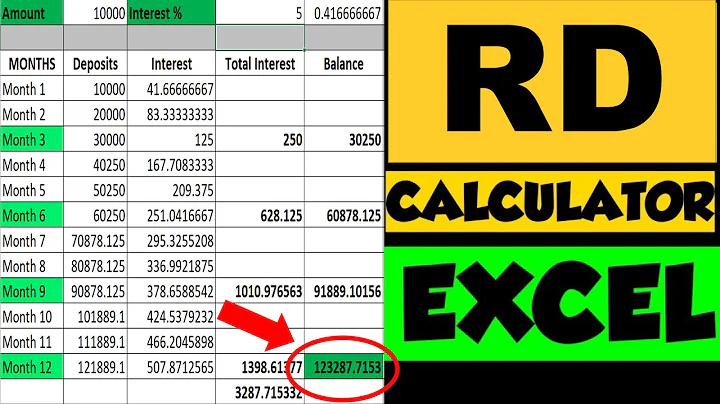 RD Calculator| How to Calculate Recurring Deposits Interest using Excel| Recurring Deposits
