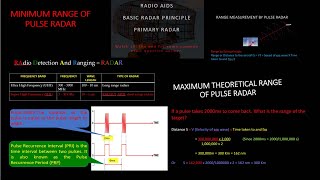 Radar Principle & Primary Radar class Radio Navigation for Airline, DGCA, FAA, EASA CPL & ATPL Exams
