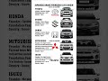 Japanese Supremacy Cars Automobile Japanese Supremacy Cars Automobile
