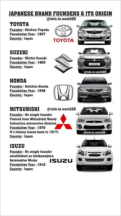 Keunggulan Jepang #mobil #otomotif
