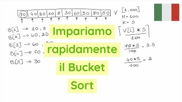 BUCKET SORT - ITA
