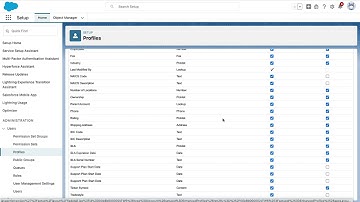 Control Access to Fields