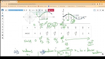 Analyzing light using Snell