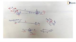 Superposition - Static and Dynamic Analysis - Dynamics of Machinery
