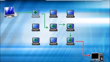 Nymble Blocking Misbehaving Users in Anonymizing Networkspravin oct Bhopal, India)