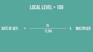 Calculating Rates of AEFI to Identify Potential Issues