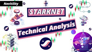 Starknet (STRK) Looks Ready To PUMP !?! WOW Don't Miss This!!