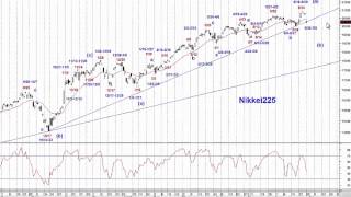 日経225日足サイクル＆エリオット波動分析06292015