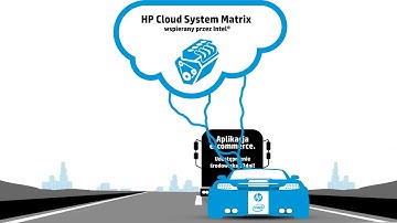 HP Cloud System Matrix
