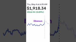 Ethereum bitcoin crypto cryptocurrency ethereum