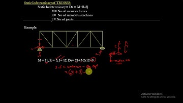 VTU-ANALYSIS OF DETERMINATE STRUCTURES-MODULE-1-PART-2