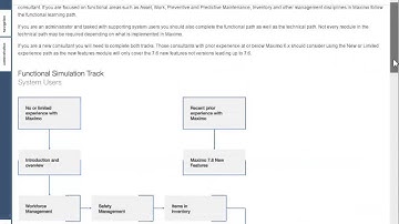 Introduction to Asset Management on the IBM Watson IoT Academy