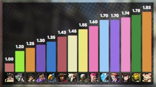 Camera Height Of Every Overwatch 1 Hero