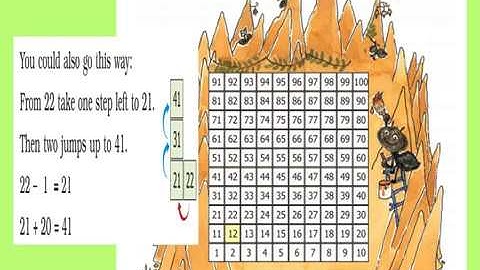 Class 3 NCERT Maths - Chapter 2 - Give and Take