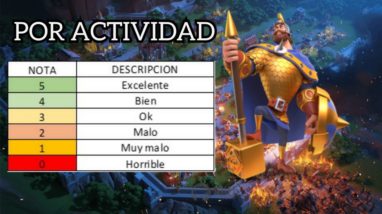Mejores Comandantes Rise Of Kingdoms 2021