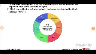 Software Development LifeCycle  Models (SDLC) || Lecture 11