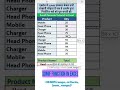 SUMIF() Function is a Game Changer in Excel | #exceltips #excelturorial #msexcel #microsoftexcel