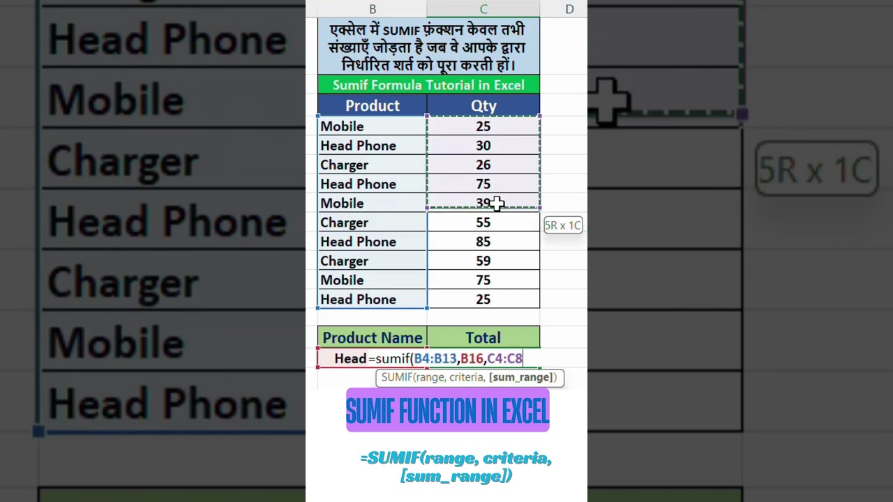 SUMIF() Function is a Game Changer in Excel | 