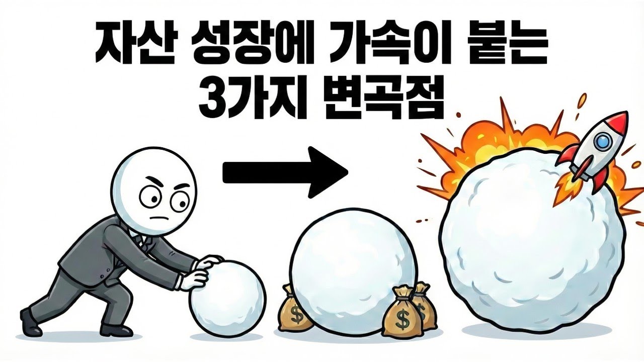 모든 것을 바꿔 놓는 순자산이 증가하는 부의 3가지 전환점
