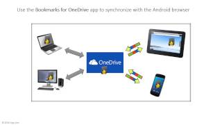How to synchronize Internet Explorer with Android Part 3 - Synchronize Android Browser bookmarks wit screenshot 4