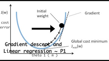 Gradient descent convergence and Linear regression using python ~ part 1