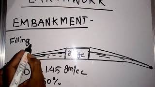 EARTHWORK | EMBANKMENT | SUBGRADE | CUTTING | FILLING | Brief Discussion