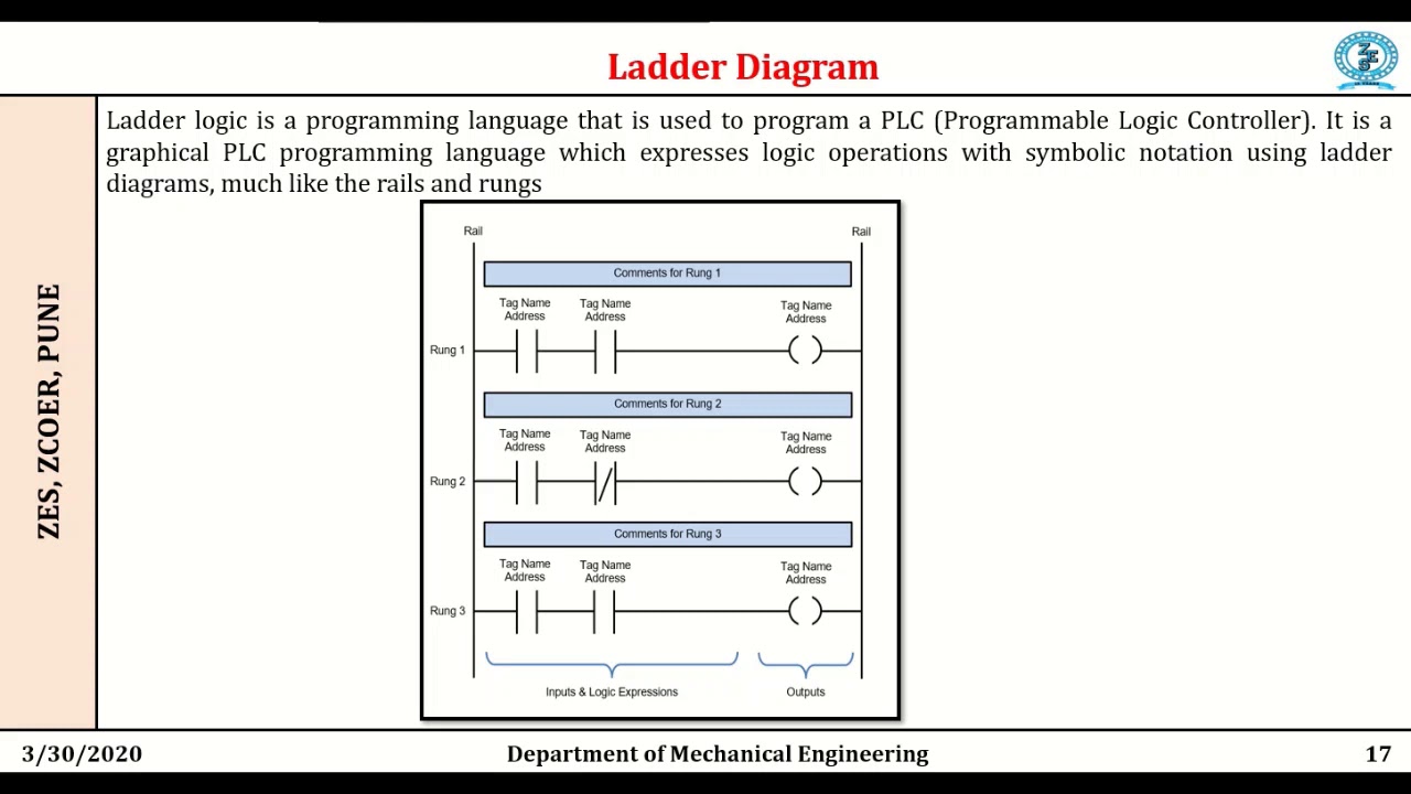 PLC ladder diagram and logic Gates