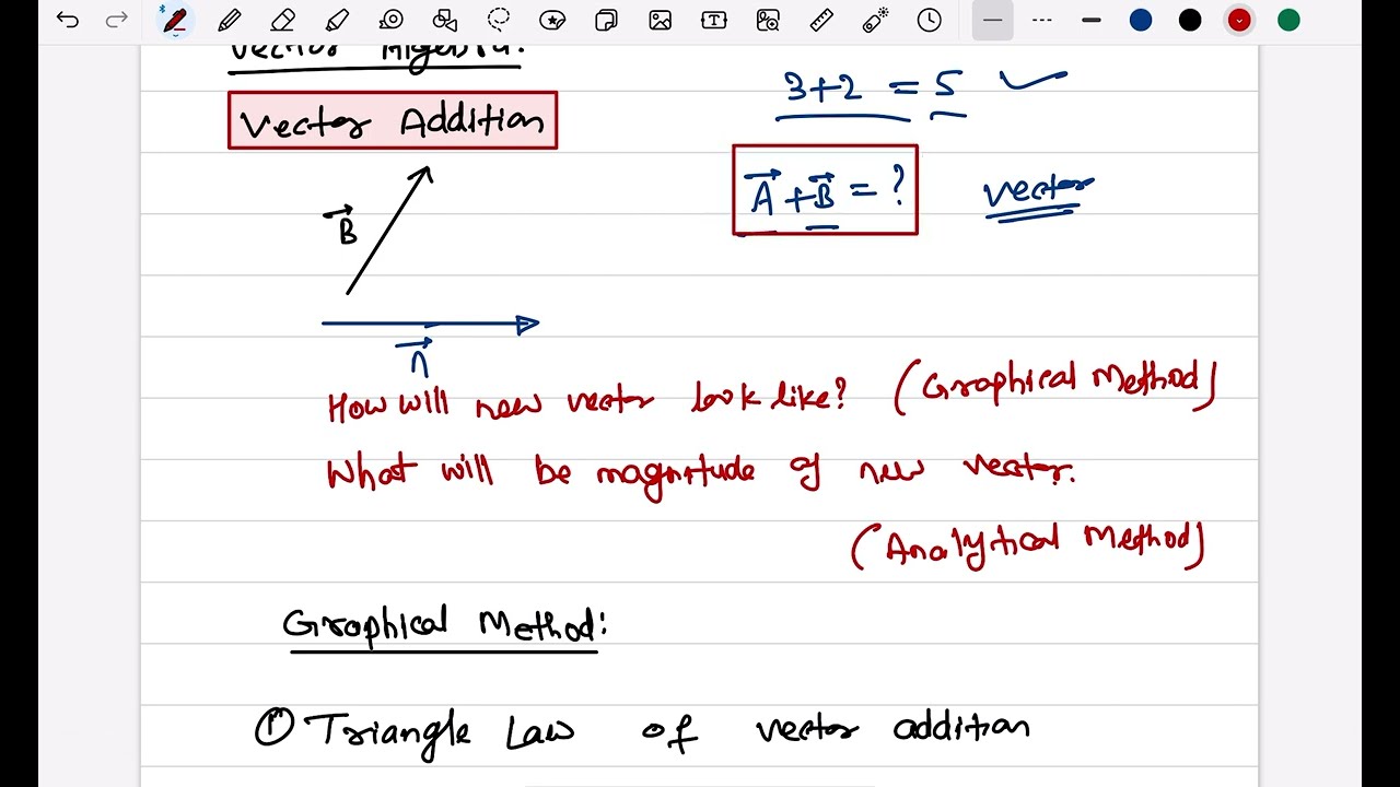 Vectors P4 | Vector Addition, Triangle Law, Parallelogram law (Physics)