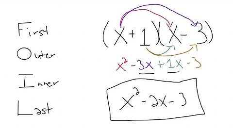 FOIL Method for Multiplying Binomials | Step-by-Step Algebra Tutorial