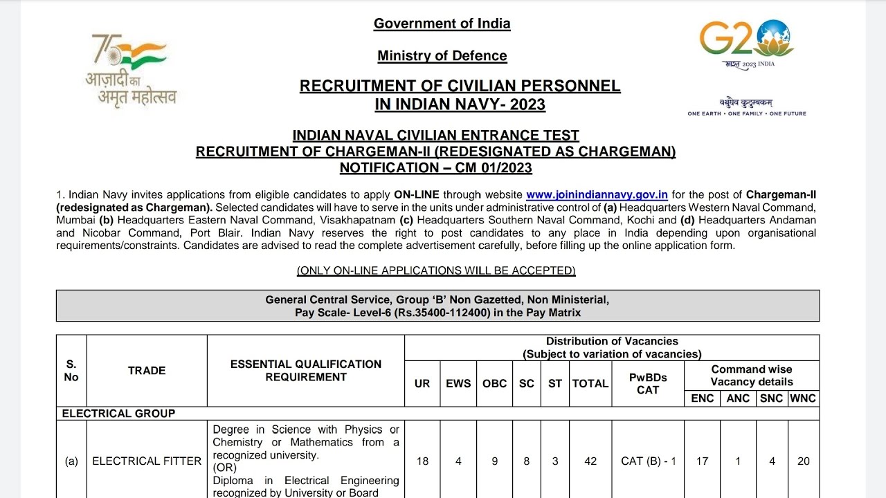 Indian Navy Chargeman Recruitment 2023 | Indian Navy JE 2023 | Indian Navy Junior Engineer 2023