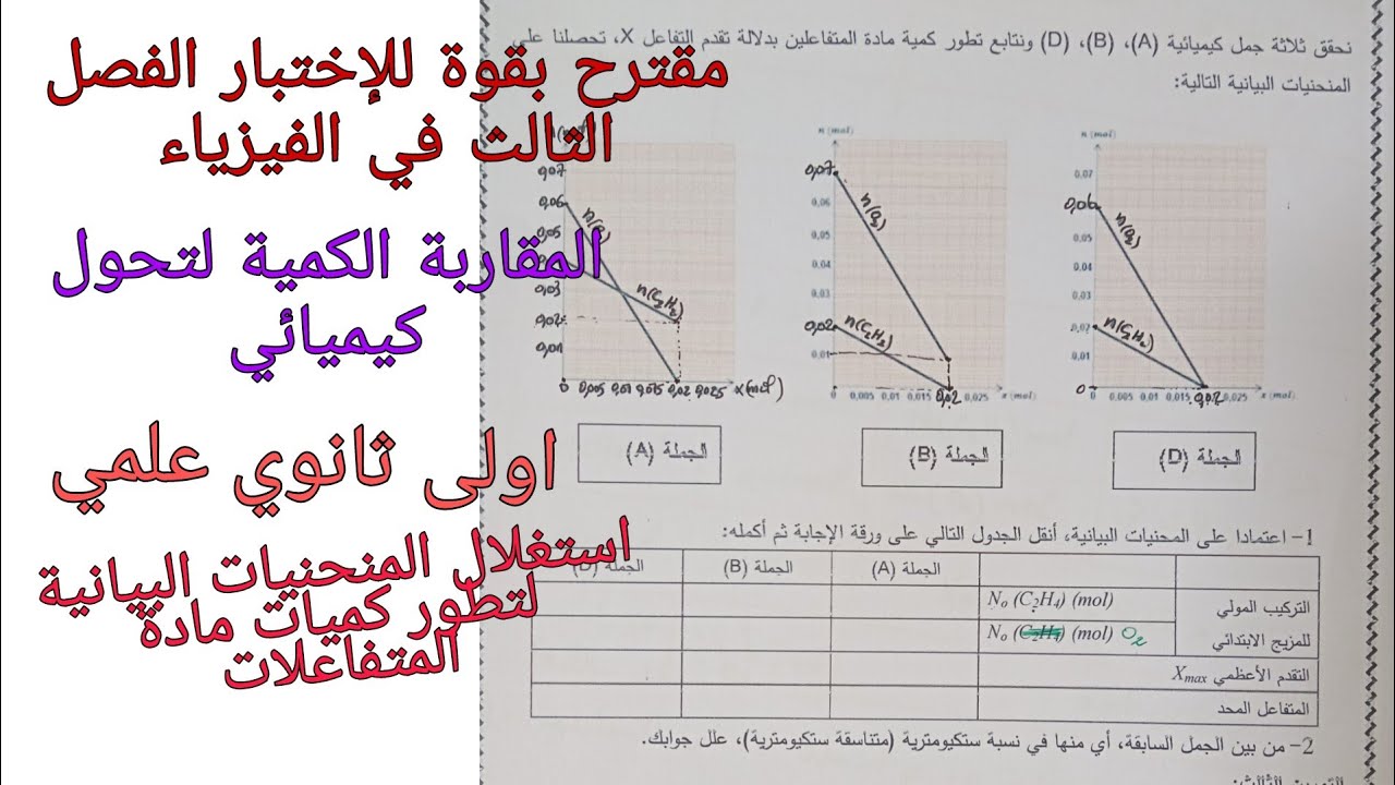 مقترح بقوة للإختبار الفصل الثالث في الفيزياء اولى ثانوي علمي حول التماسك في المادة و الفضاء