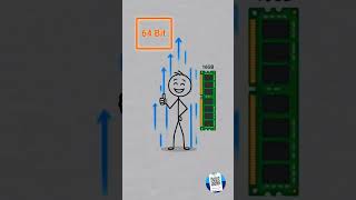 Difference between 32bit and 64bit PC and Laptop #computer #knowledge #32bit #64bit #shorts #trend