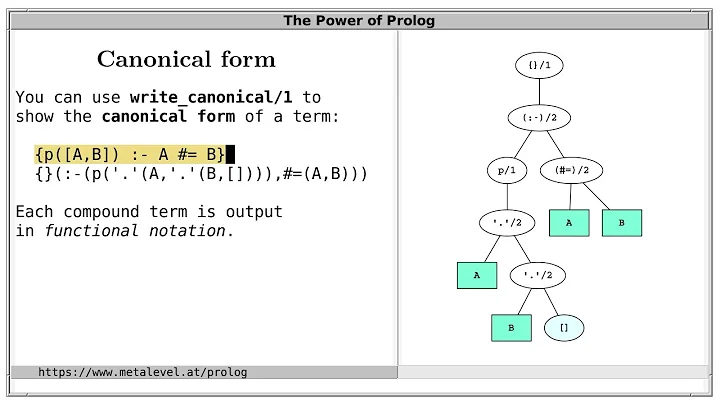 Prolog Operators