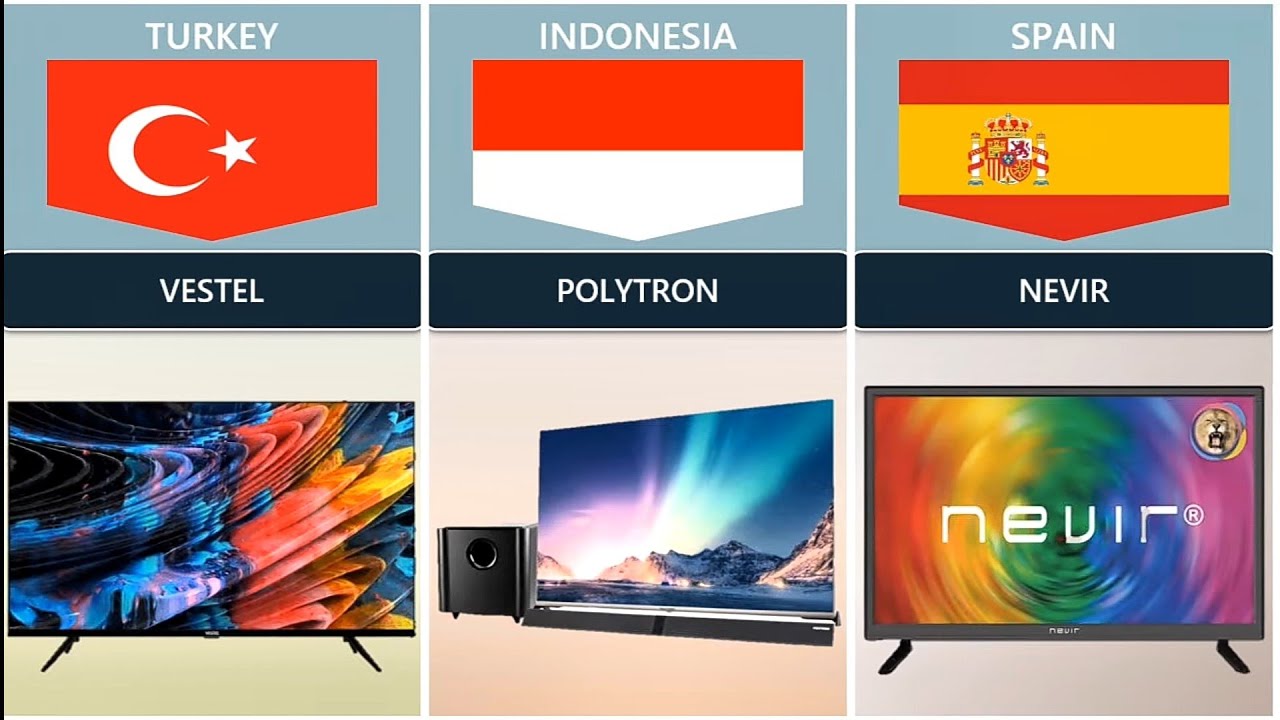 television makers from various countries