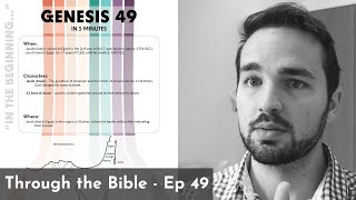 Genesis 49 Summary in 5 Minutes - 5MBS