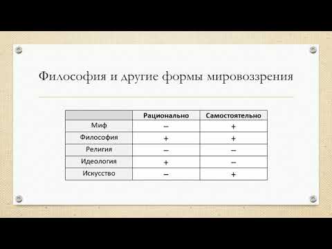 1.2. Философия и другие формы мировоззрения