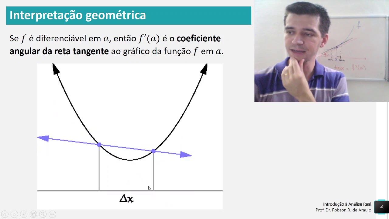 [Introdução à Análise Real] Videoaula 32 - Derivadas de funções reais ...