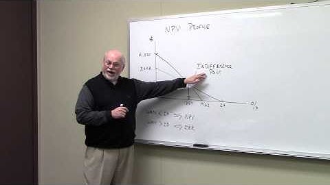 NPV Profile   Introduction