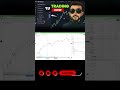 Basic To Advance TradingView For Beginners 2025 (Ep.02) #shorts