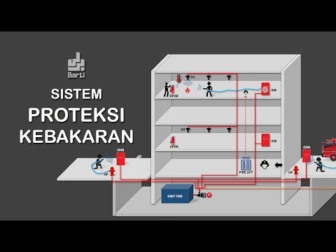 Video: Panel kontrol keamanan dan kebakaran 