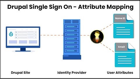 Drupal Single Sign On - Attribute Mapping | Drupal SAML SSO Module