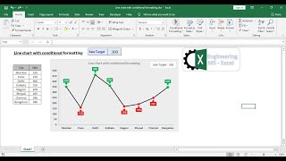 how create line chart with conditional formatting?