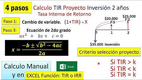 4 pasos-Calculo Tasa interna Retorno TIR inversión de 2 años. Ecuación 2do grado y Excel TIR - IRR