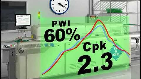 Hourly Profiling and SPC Warnings Alarms For Reflow Oven