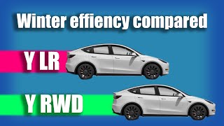 Tesla Model Y RWD vs Model Y Long Range Winter highway and city efficiency test