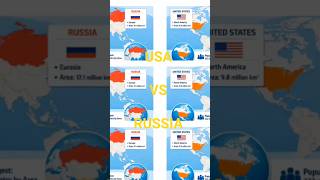 USA vs Russia: The Result Might Surprise You #russia #usa #military #airforce