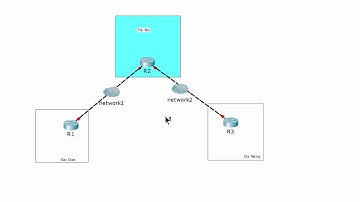 [CCNA Security] Xác thực giao thức định tuyến OSPF