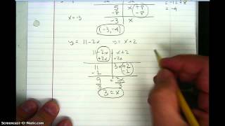 Solving Systems of Equations Using the Equal Values Method
