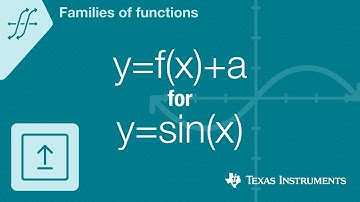 Quick! Graph y=f(x)+a for f(x)=sin(x)