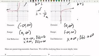 Parent Functions and Transformations Part 1